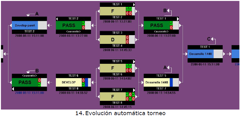 Cuadrante-Torneo-Evolucion