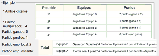 Fitxa-Plantilla-LVIRT-Puntua-Ambos