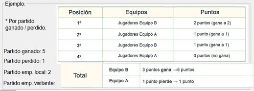 Fitxa-Plantilla-LVIRT-Puntua-Ganado