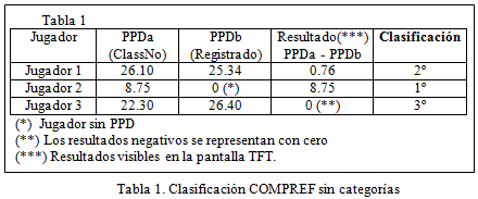 Taula-Exemple-Categories