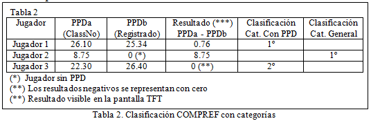 Taula2-Exemple-Categories